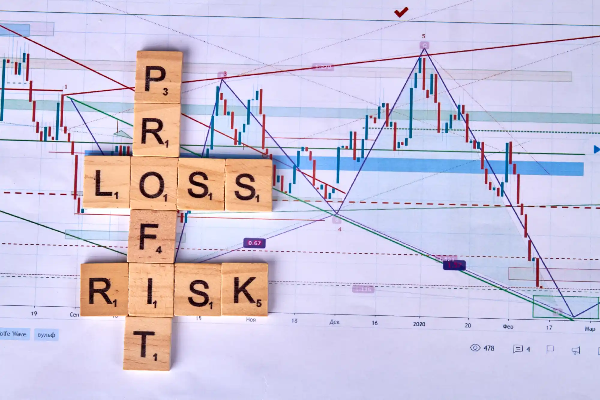 مدیریت ریسک در معاملات فارکس